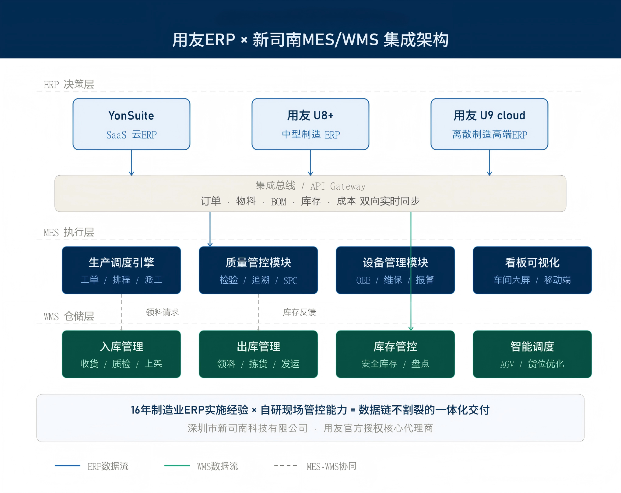 新司南_MES集成架构图.png