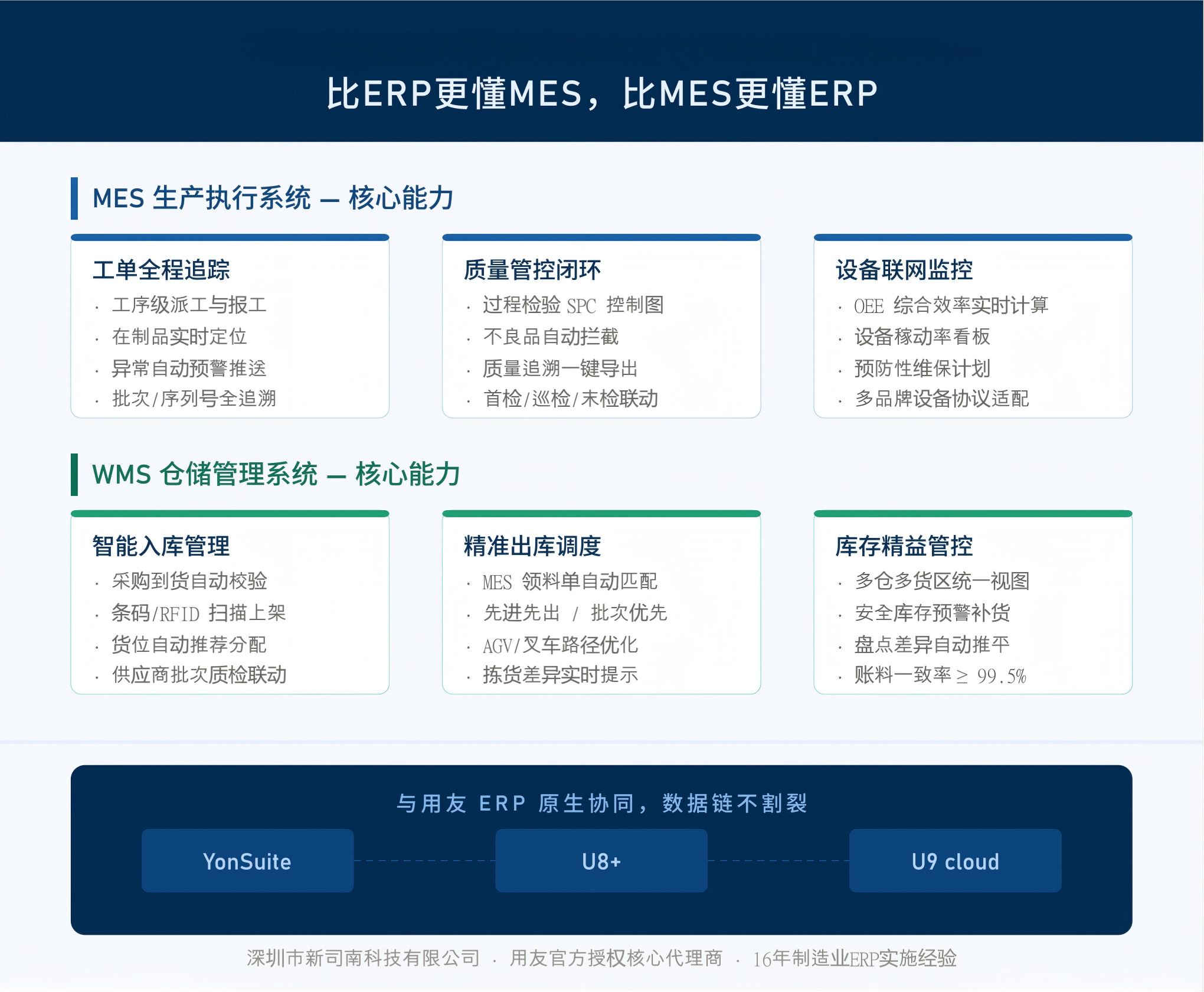 MES生产执行+WMS仓储管理核心能力.png MES生产执行+WMS仓储管理核心能力.png