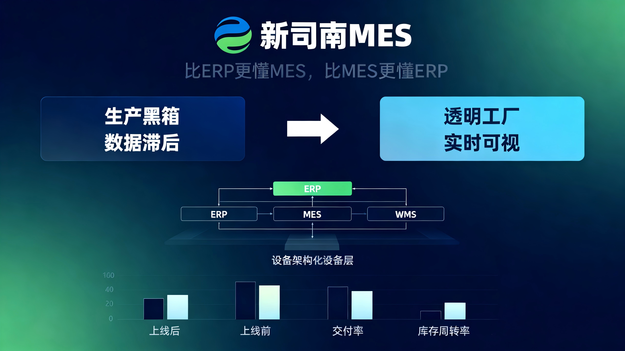 新司南MES电子行业智能制造解决方案.png
