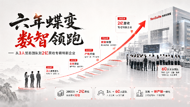 用友YonSuite锂电企业管理升级-数字化转型价值示意