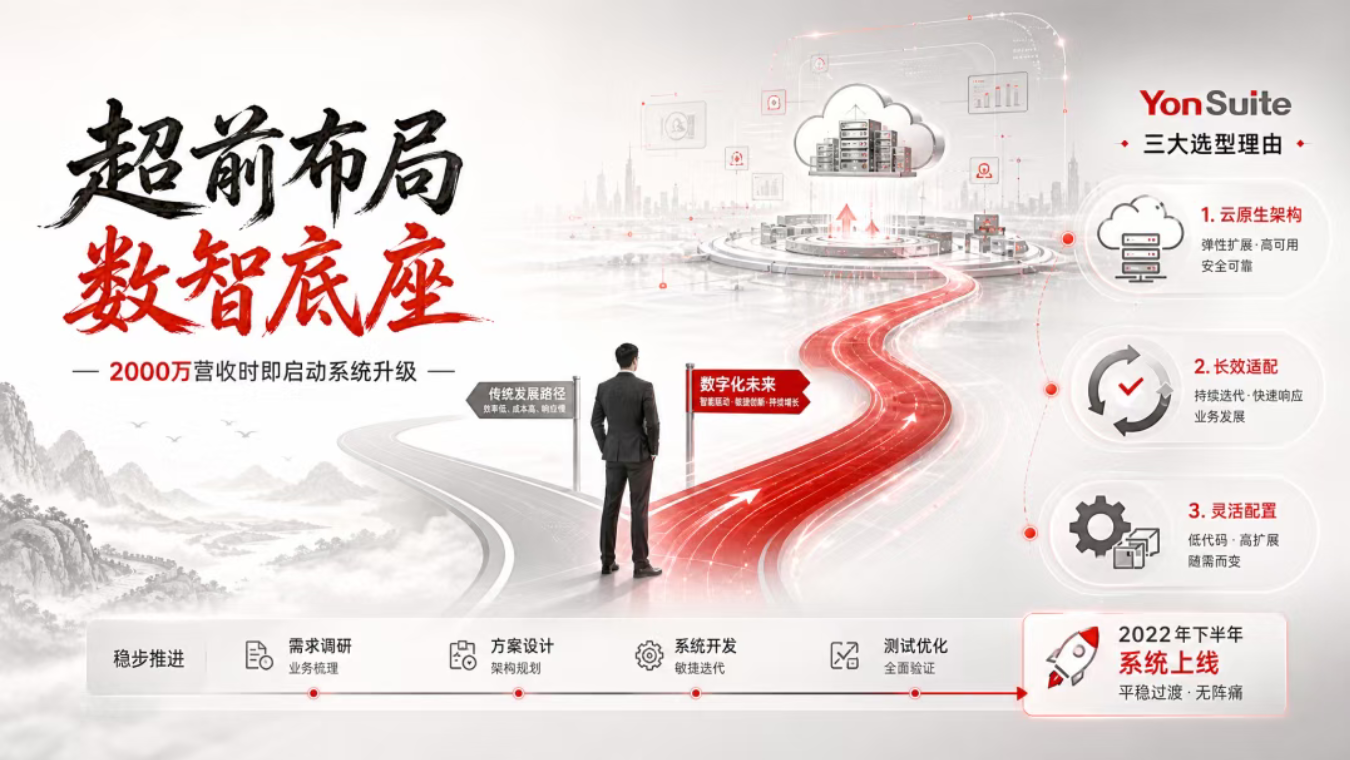 用友YonSuite锂电企业研发管理与业财融合功能界面