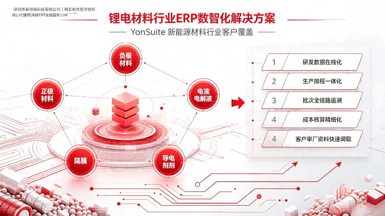 用友YonSuite锂电材料行业ERP数智化解决方案总览——覆盖研发数据管理、产销协同、批次全链路溯源、精细化成本核算四大场景
