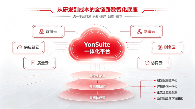 新司南科技（用友授权代理商）用友YonSuite锂电材料行业ERP实施服务覆盖深圳及珠三角——研发数据管理、批次追溯、成本核算一体化落地