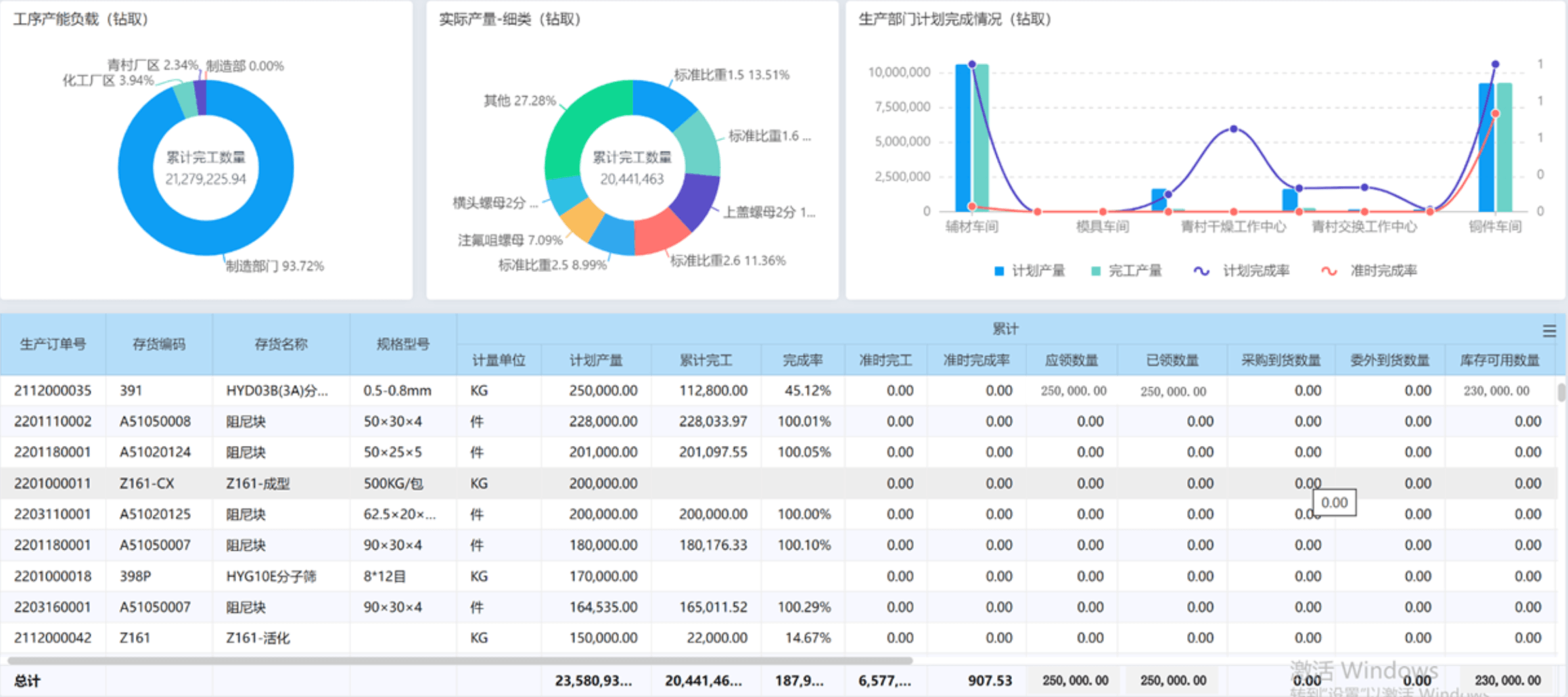 用友U9 cloud汽车零部件行业ERP全场景数智化解决方案 用友U9 cloud汽车零部件行业ERP全场景数智化解决方案总览图