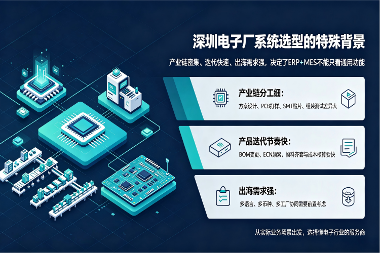 深圳电子厂ERP+MES选型指南_四个维度评估服务商_新司南科技