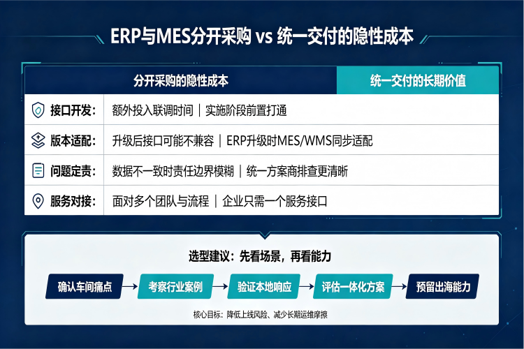深圳电子厂ERP+MES选型指南 3.png