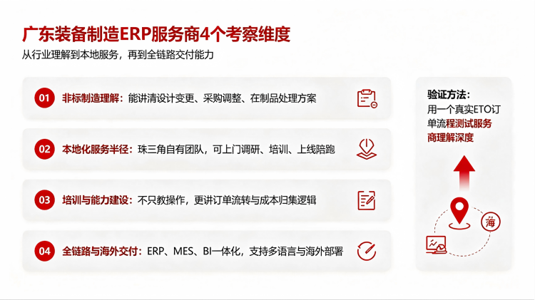 装备制造企业ERP实施服务商考察维度.png 装备制造企业ERP实施服务商考察维度.png