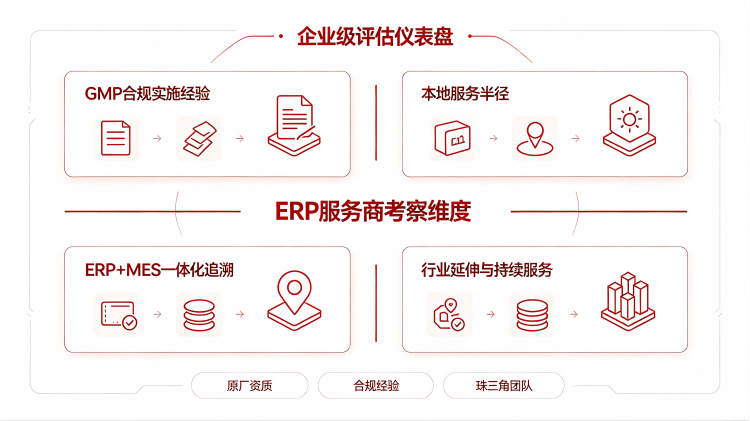 广东医疗器械产业带与ERP需求特点 22.png