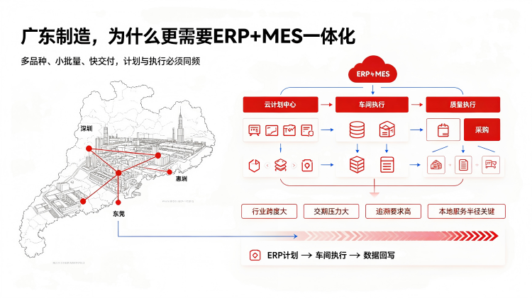 广东ERP+MES一体化服务商推荐