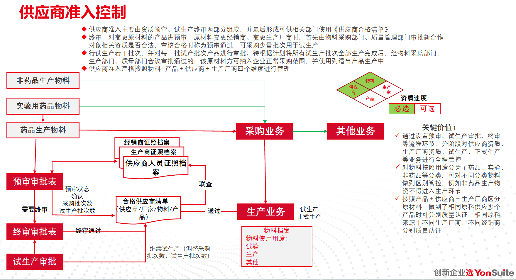 用友系统医疗设备供应商管理.png
