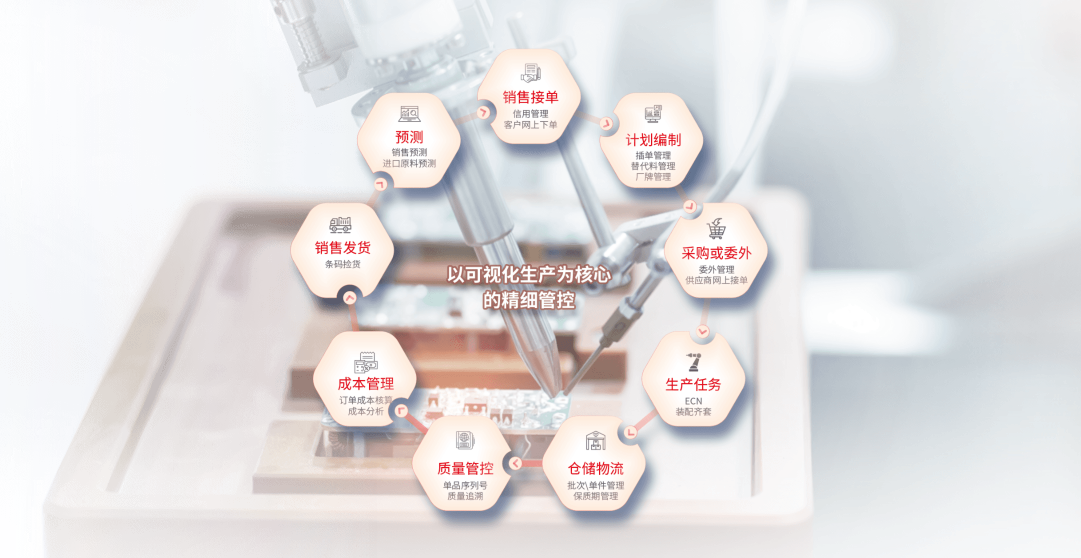 IC半导体行业ERP选型:产业链垂直分工与IDM模式下的管理逻辑图解