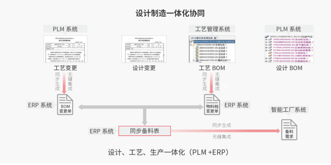 IC半导体ERP+MES落地路径:基础数据治理到工序成本精细化四个阶段