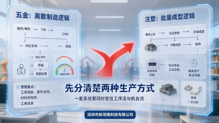 五金塑胶行业ERP与MES选型指南：五金加工与注塑成型两套管理逻辑对照