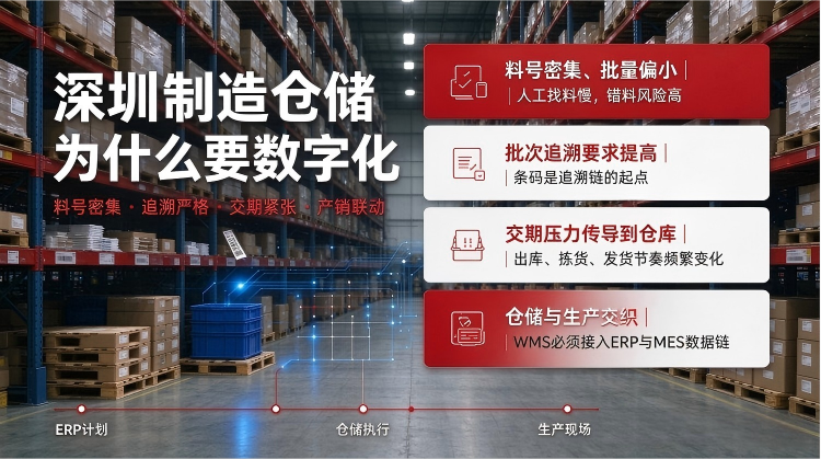 深圳制造业仓储数字化:料号密集与多层级包装下的WMS条码管理场景