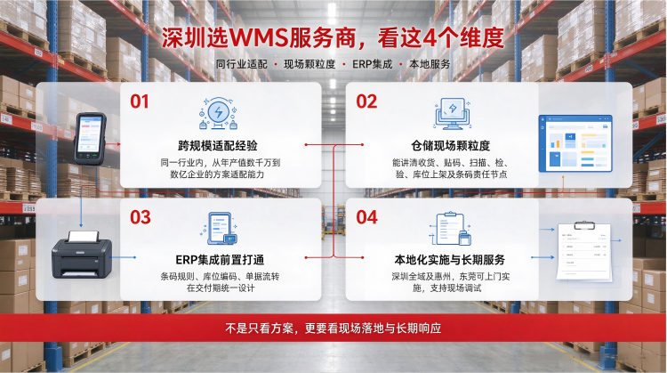 深圳制造业WMS与ERP数据链:收货上架、生产领料、完工入库的单据流转路径