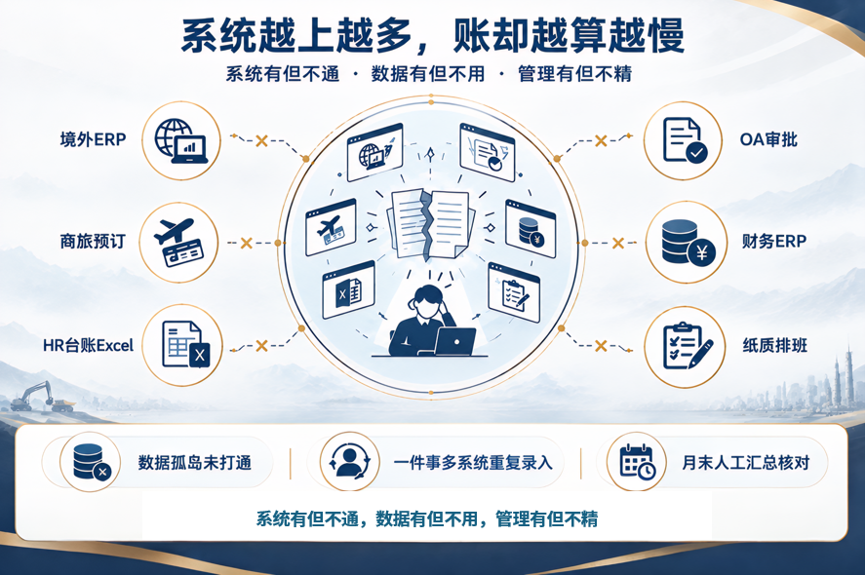 集团多组织一体化平台的选型三条标准:一体化、上云、试错成本可控