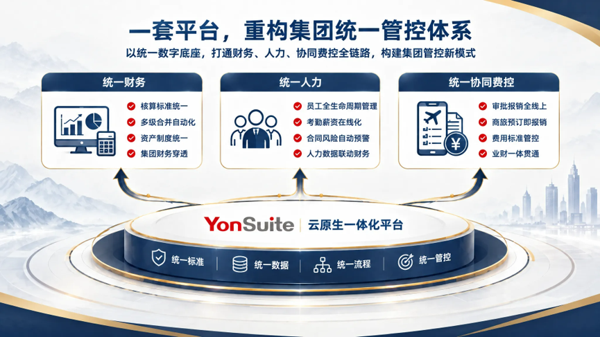 集团统一核算与多层级合并:五级逐级合并架构、统一科目体系与自动抵消