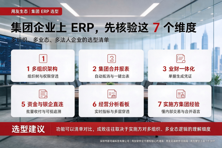 集团管控型ERP落地路径：从主数据治理到经营看板与AI能力叠加的五步推进