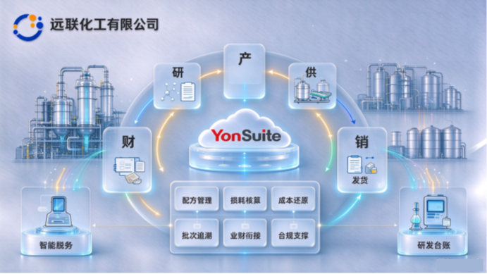 远联化工YonSuite上线成效:月结从7天缩短至2天、核算自动化率提升至七成