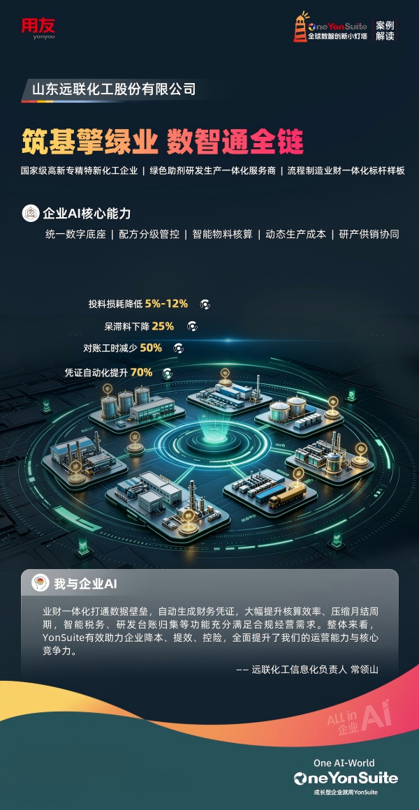 精细化工ERP项目服务商核验要点:多组织共账、配方保密、成本批次还原、合规数据