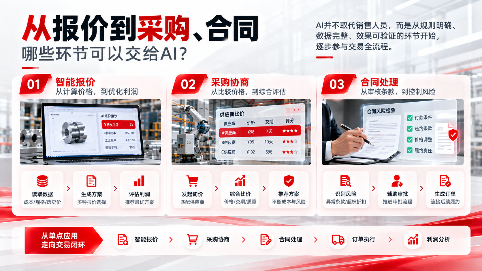 线缆制造企业智能报价:报价从两小时缩短到几分钟并支持订单利润归因