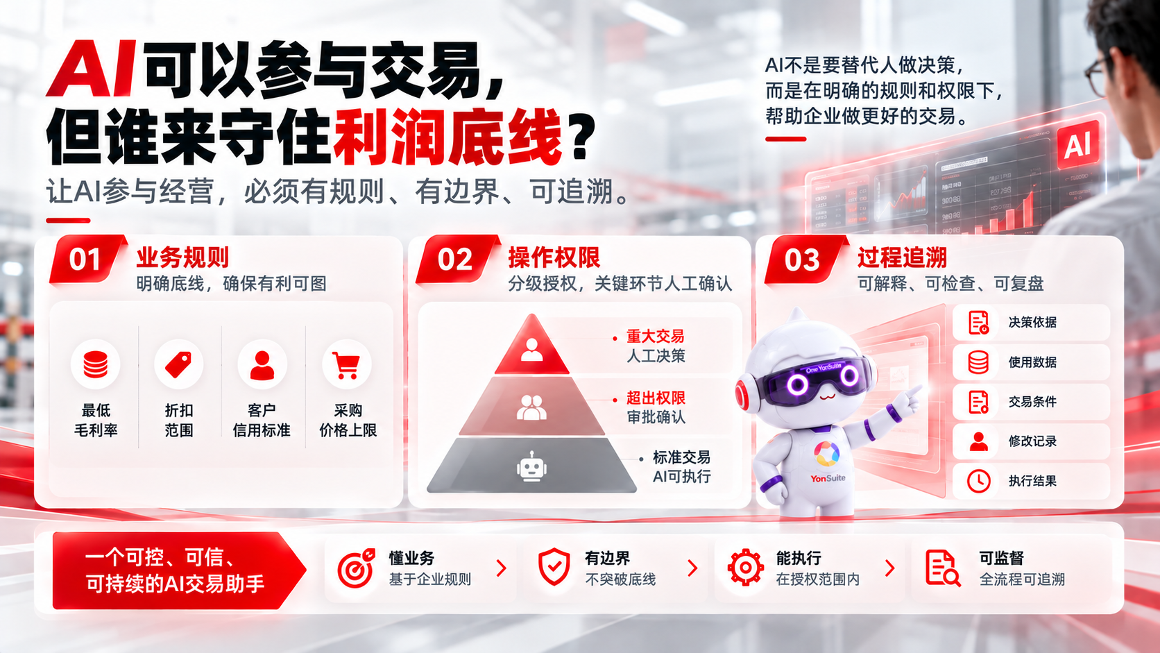 可交给企业AI的三个环节:智能报价、采购协商、合同处理及各自成熟度差异