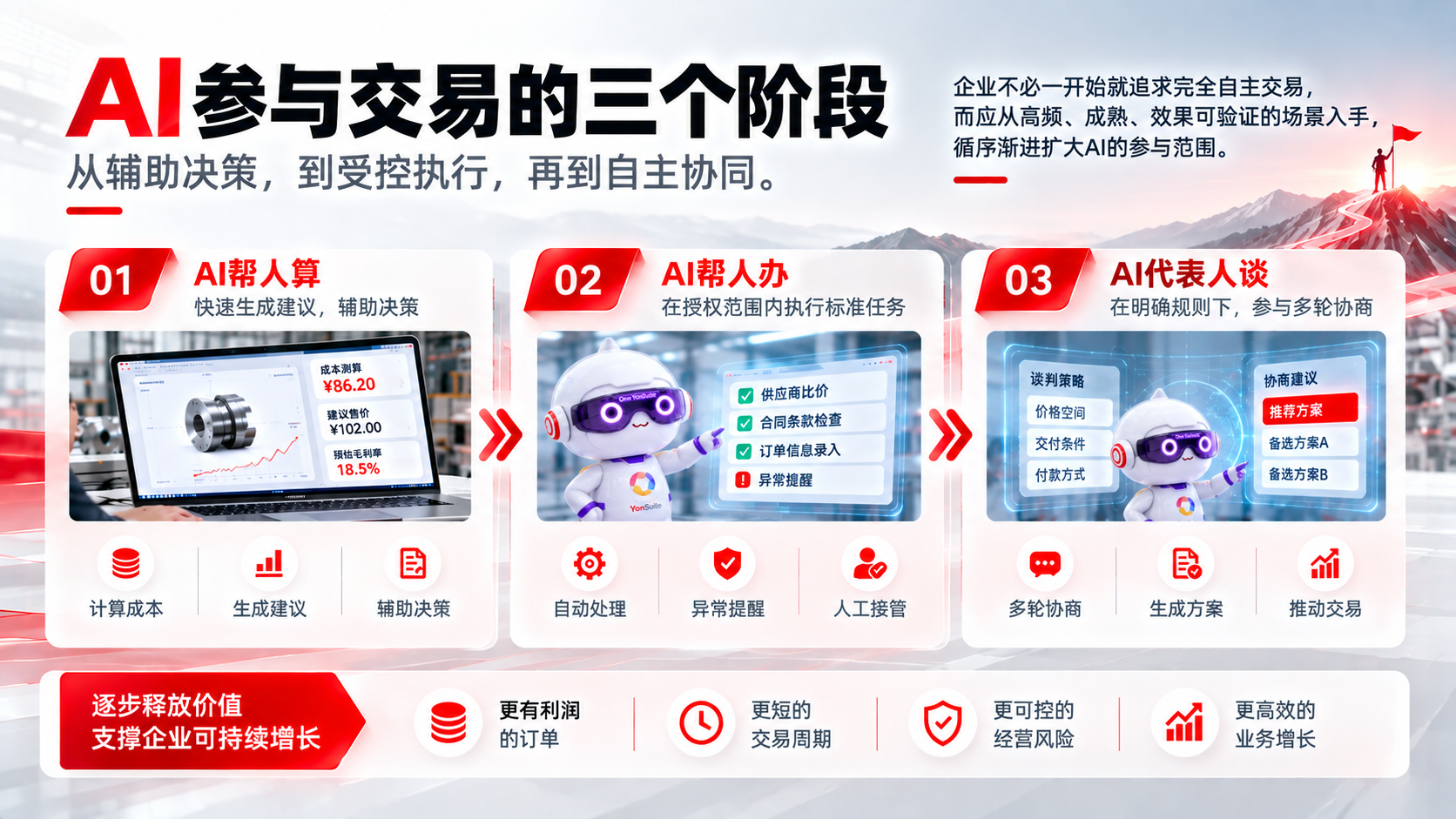 AI参与经营需同步建立三道边界:业务规则、操作权限、过程追溯