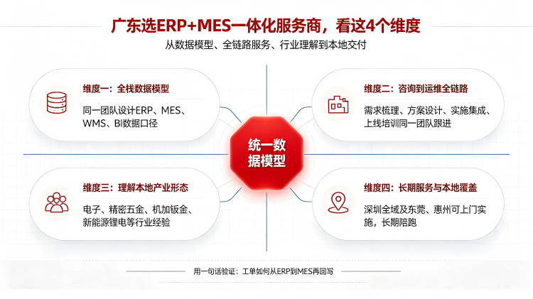 广东ERP+MES一体化服务商的4个考察维度:全栈数据模型统一设计、咨询到运维全链路、本地产业形态理解、长期服务与本地覆盖