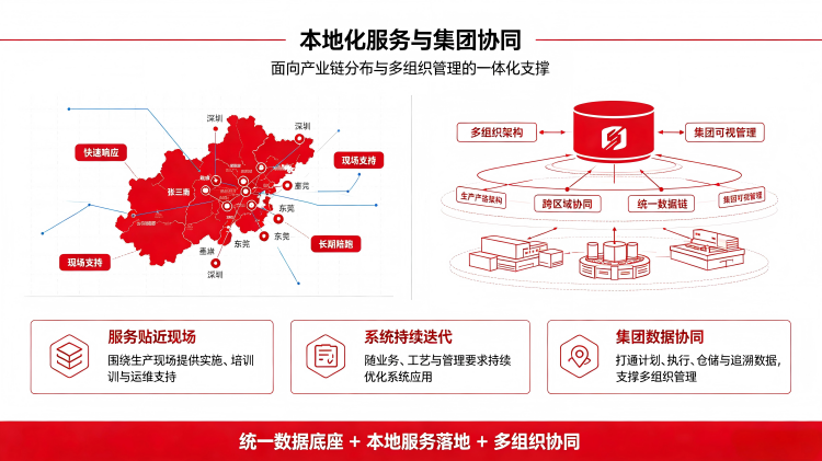 广东制造业ERP+MES一体化选型FAQ:分期推进路径、预算区间与海外工厂多语言配套要点